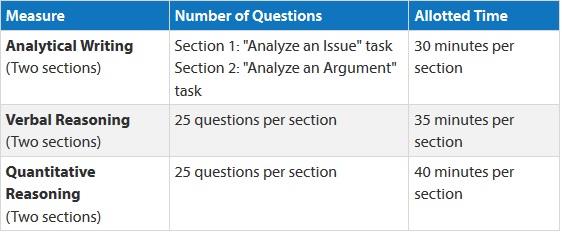 Best Book For Gre Verbal Sectionl