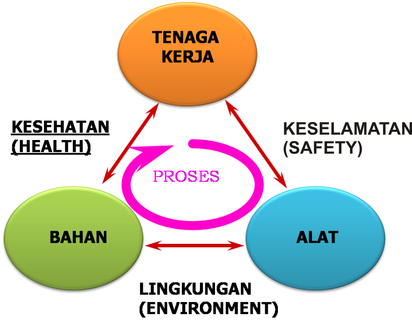 Construction. Pages: Penerapan Sistem Manajemen ...