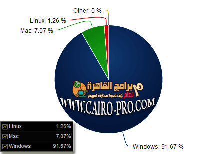 الفرق بين نظام الويندوز ونظام الماك ونظام اللينكس وأيهما أفضل وما ينصح به الفرق بين نظام الويندوز ونظام الماك ونظام اللينكس وأيهما أفضل وما ينصح به