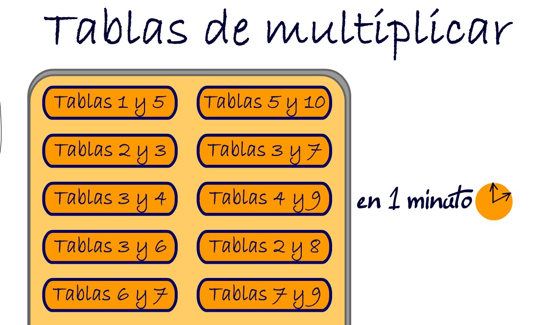 TABLAS EN 1 MINUTO