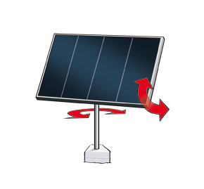 Solar project solar energy, solar benefits