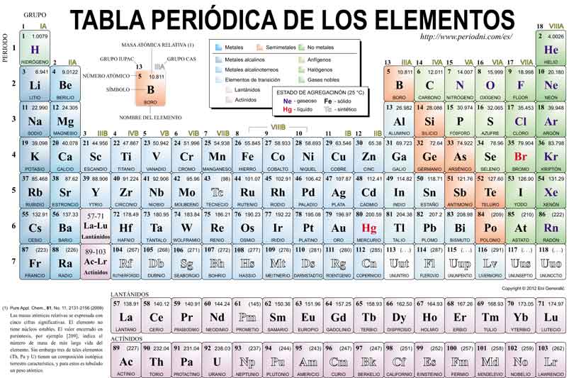 tabla periodica electronegatividad blanco y negro gallery periodic tabla periodica completa electronegatividad image collections tabla periodica - Tabla Periodica Blanco Y Negro Grande tabla periodica electronegatividad blanco y negro gallery periodic tabla periodica completa electronegatividad image collections tabla periodica - Tabla Periodica Blanco Y Negro Grande