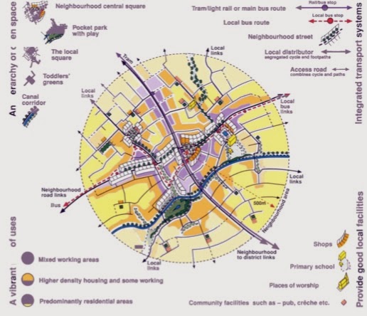 cities of our environment the compact city compact city
