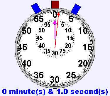 stopwatch animated gif
