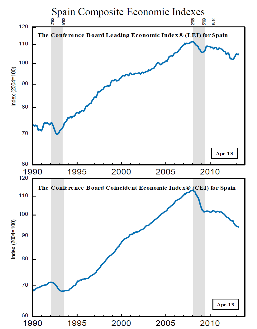 Spains Economic Shift How Its Affecting The Stock Market - ntcvjx4