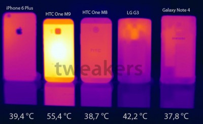 Jalani Benchmark, HTC One M9 Tertangkap Over Heat Jalani Benchmark, HTC One M9 Tertangkap Over Heat