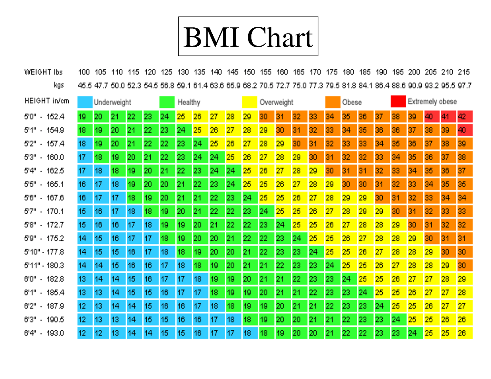 FASAK BMI