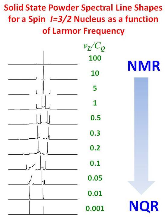 Free TopSpin Processing Software - The Resonance