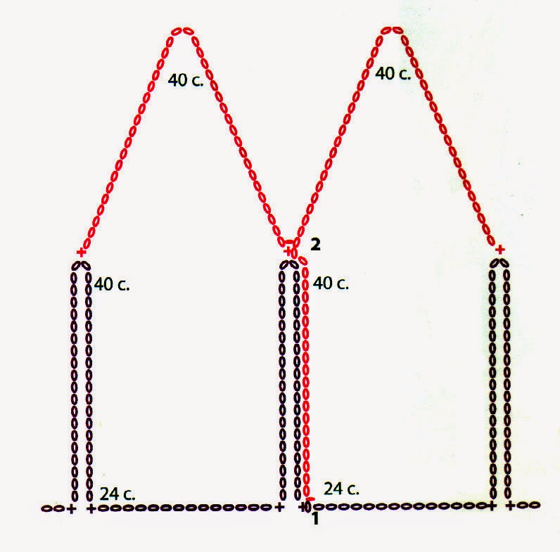  esquema de arcos de almohadones tejidos