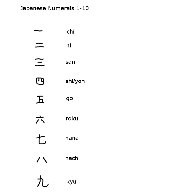 Clubhouse Academy Japanese Kanji Numbers 110 Chart
