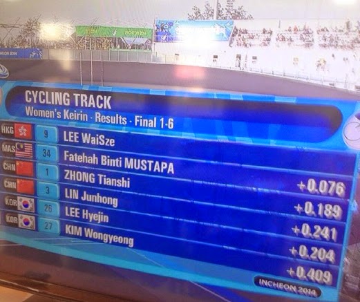 Malaysia Raih Perak Acara Keirin Wanita Sukan Asia 2014 Pingat Malaysia Sukan Asia 2014