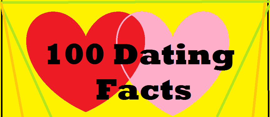 100 Dating Facts