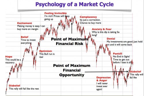 psychology stock market