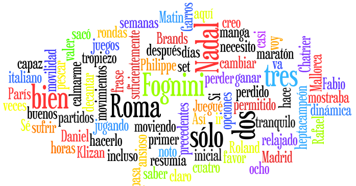 St Augustine's Spanish Homework Blog Extra Rafa Nadal Wordle