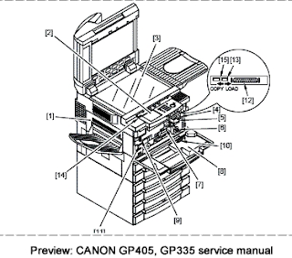 Kode Error Mesin Fotocopy Canon GP Kode Error Mesin Fotocopy Canon GP