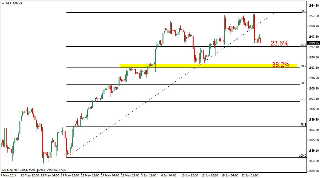 Forex market hours g+8