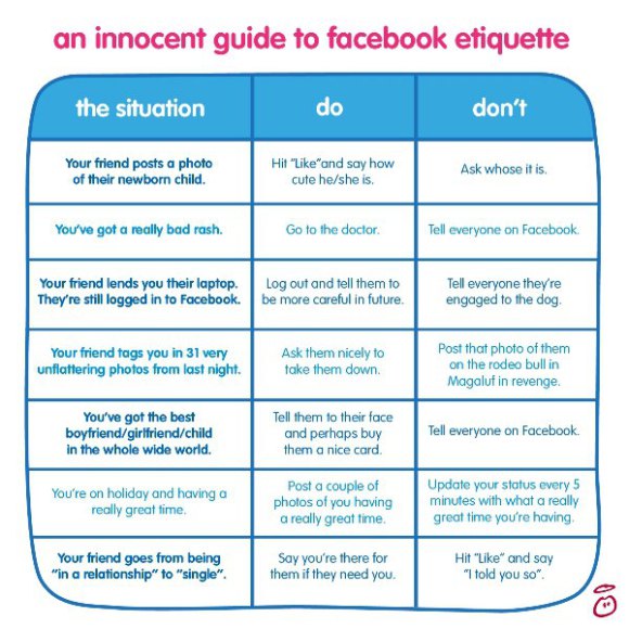 Essay on facebook etiquette picture