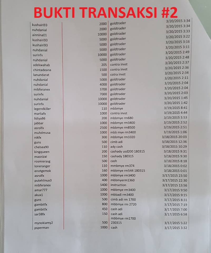 Bforex address