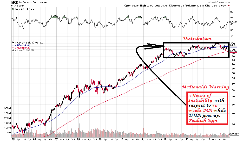 Mcdonalds options trading
