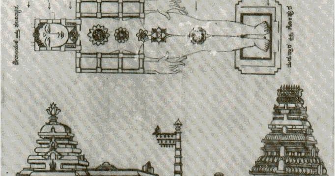 TAMILNADU TEMPLES : Structure Of Hindu Temple