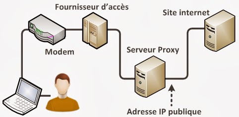 firefox.exe a rencontre un probleme et doit fermer