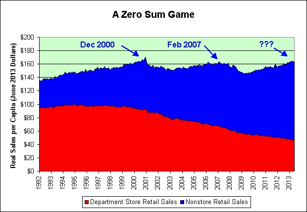 Option trading zero sum game