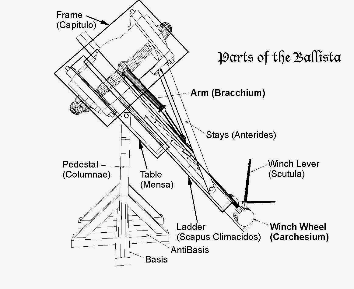 catapults physics catapult how it works