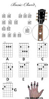 Belajar Dasar Chord Gitar Belajar Dasar Chord Gitar