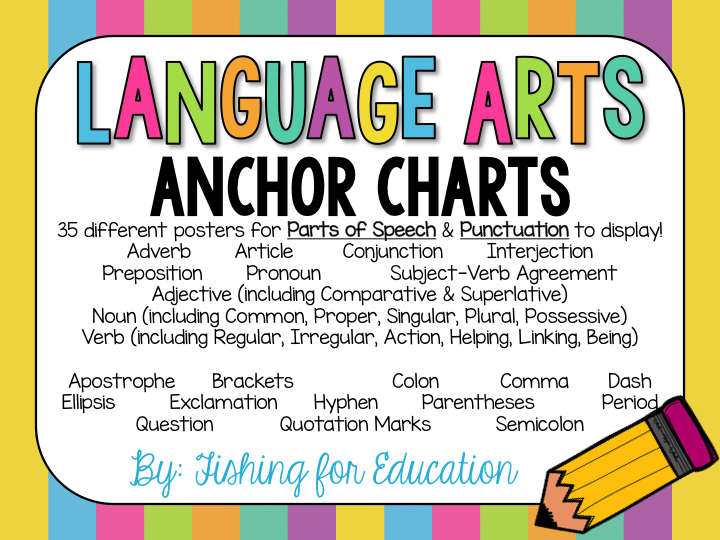 Fishing for Education Language Arts Anchor Charts, Packet 1