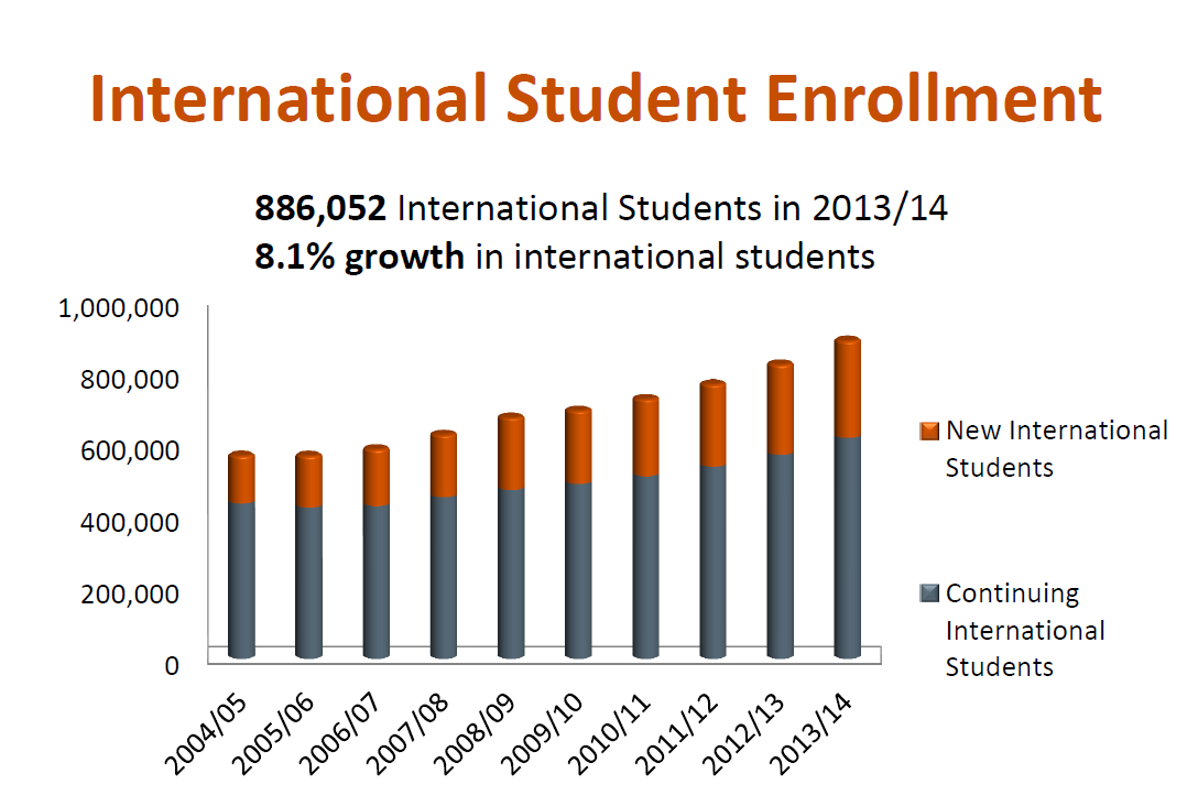 The Gradtrain Blog All Things Related To Study Abroad