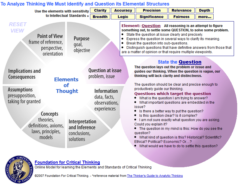 format of science research paper hypothesis