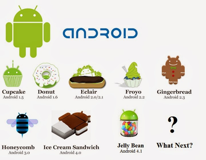 This All Android Version From 1.0 1.1 ( no name ) to Android 4.4 ...