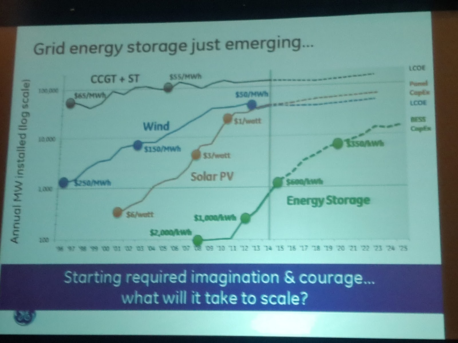 Energiespeicher Energy Storage North America