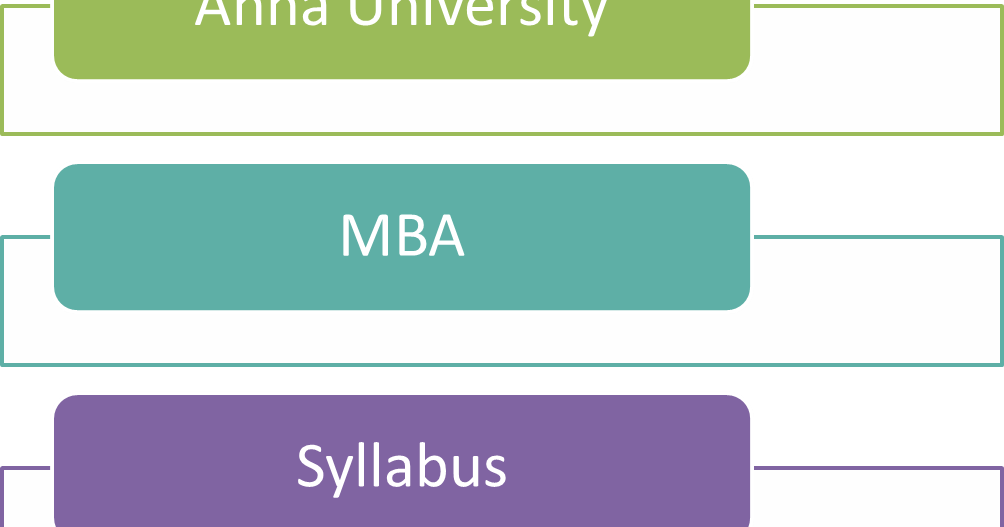 notes of financial management of mba 2nd semester Mba complete lecturer notes collected links for downloading all in one a complete collection notes for mba students and lecturers 2nd sem coverd management. notes of financial management of mba 2nd semester Mba complete lecturer notes collected links for downloading all in one a complete collection notes for mba students and lecturers 2nd sem coverd management.