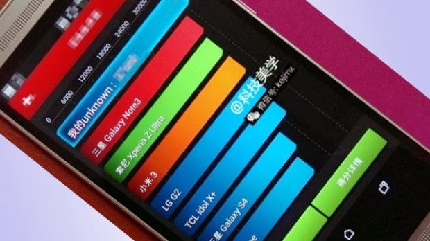 HTC One 2 benchmark