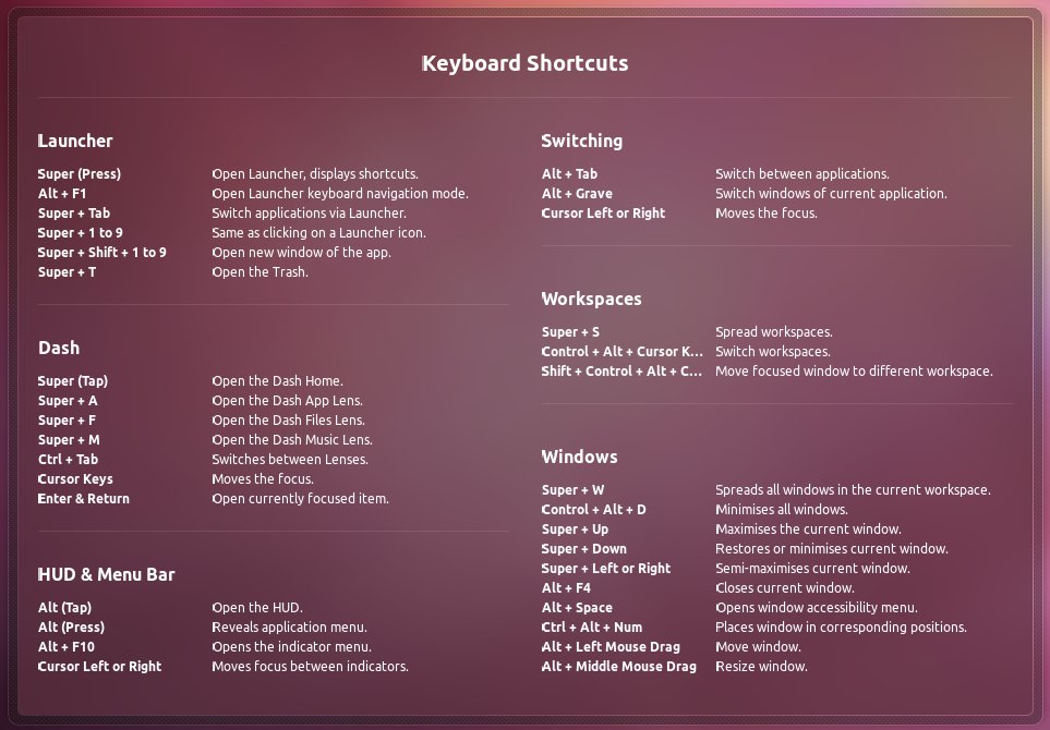 Unity Keyboard Shortcuts