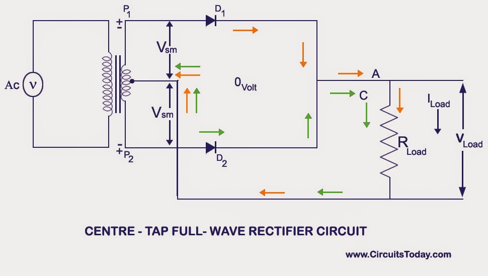 Electrical and Electronics Tutorials Classification of Rectifier