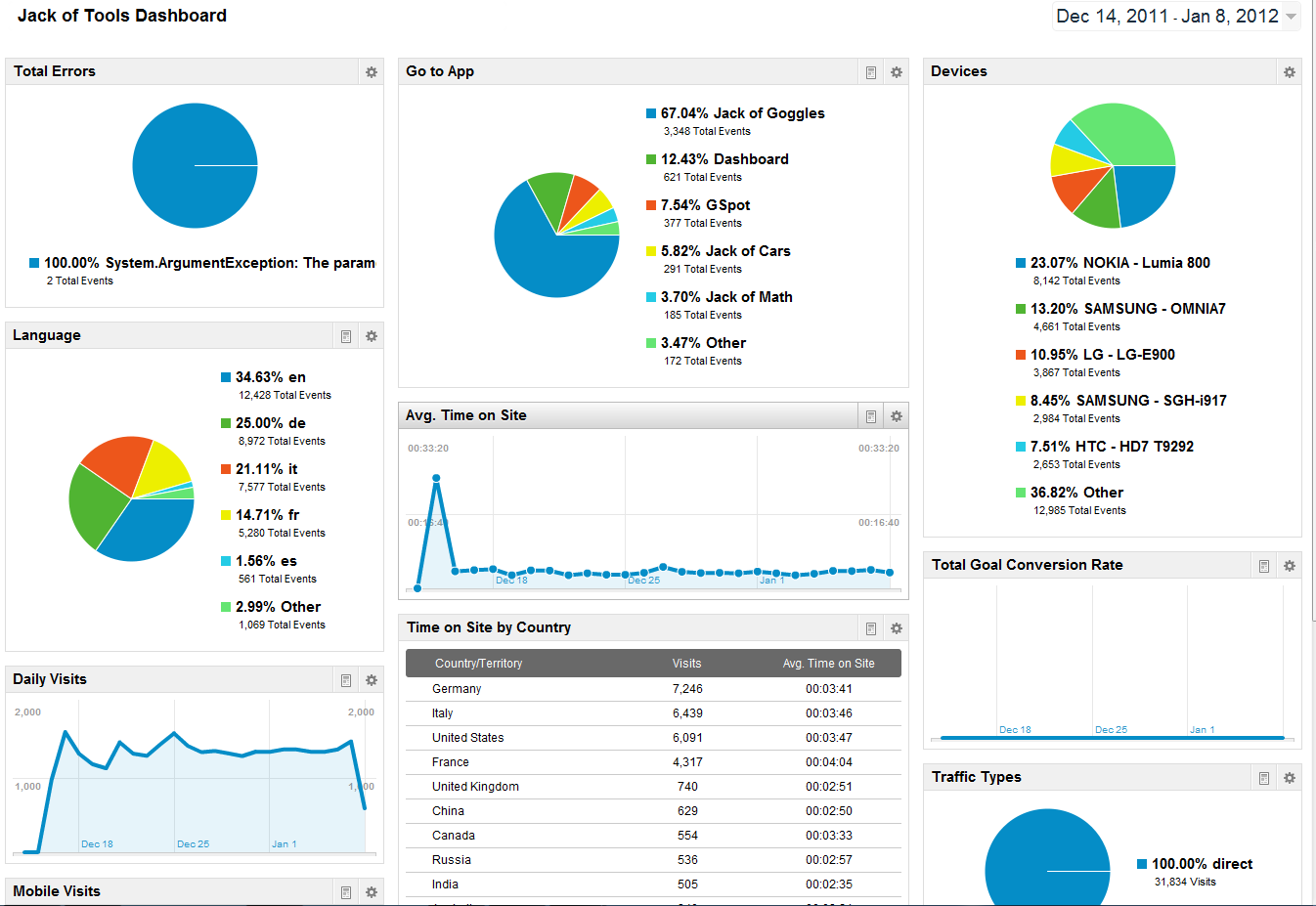 Windows Phone 7 Heaven