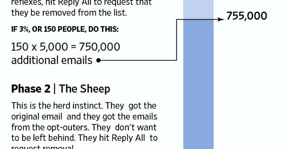 RyanButcher.com Blog: Weathering a "Reply to All" storm