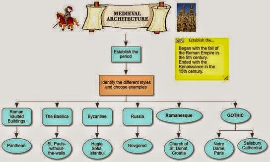 Cara Membuat Mind Map Masa Depan | cara membuat mind map masa depan arsitektur april 2014 Cara Membuat Mind Map Masa Depan | cara membuat mind map masa depan arsitektur april 2014