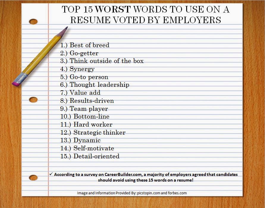 oakland university career services top 15 worst words to use on a