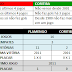De olho na quarta rodada
