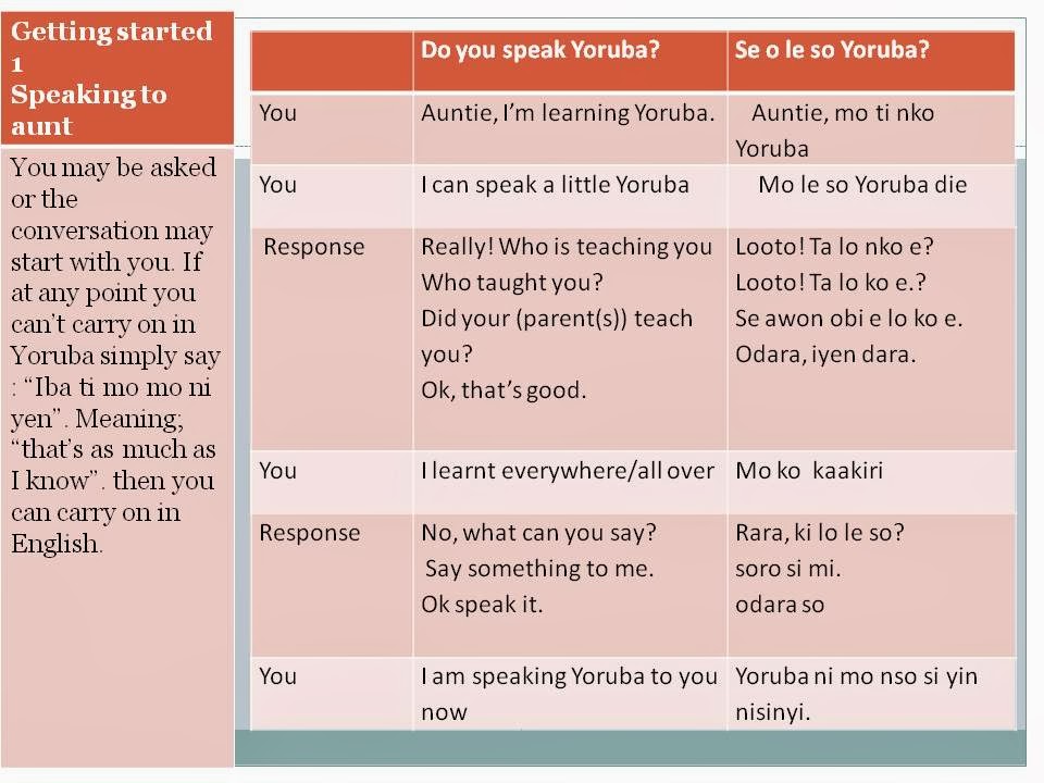 How To Speak Yoruba