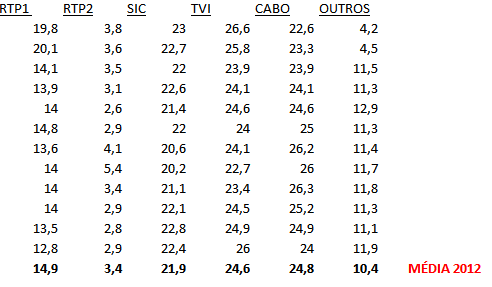 Análise Audiências TV do Mês de DEZEMBRO e Anual 2012 OI+OI