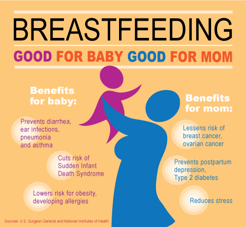 benefits of breast feeding for at Learn about the benefits of breastfeeding for the baby and the mother from the cleveland clinic, including benefits at all stages of life. benefits of breast feeding for at Learn about the benefits of breastfeeding for the baby and the mother from the cleveland clinic, including benefits at all stages of life.