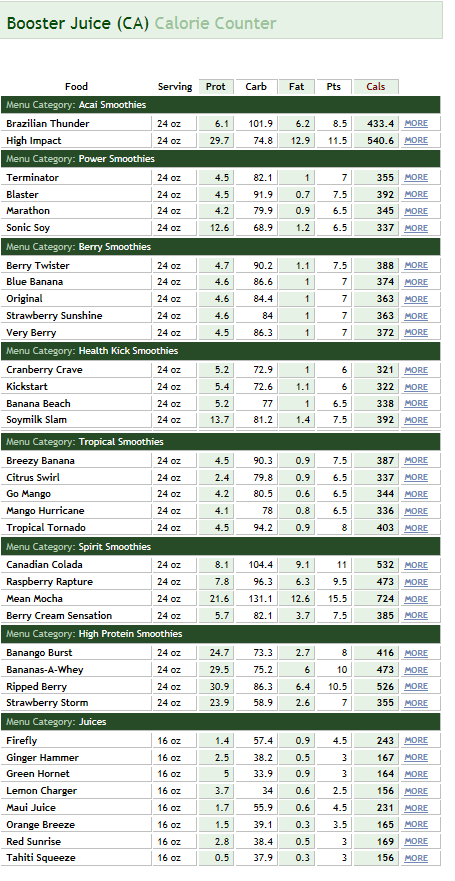 Booster Juice Nutrition Chart