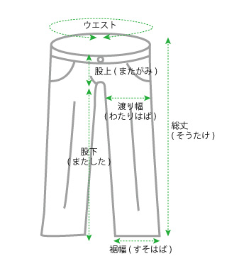 size