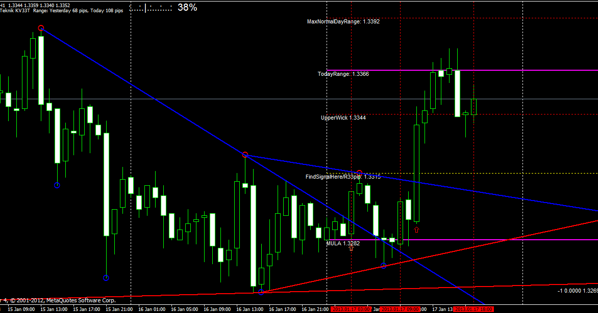 Strategi forex paling mudah