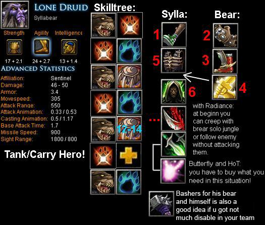 Abaddon Item Build