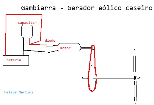 motor é impossibilita de vim carga oposta no caso de a elice rodar ao motor é impossibilita de vim carga oposta no caso de a elice rodar ao